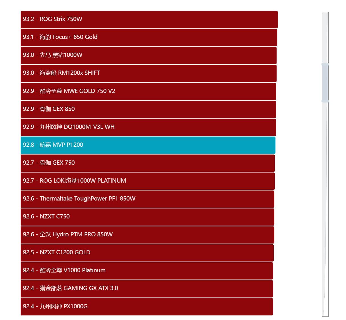 航嘉mvp650全模组电源评测,航嘉p1200评测