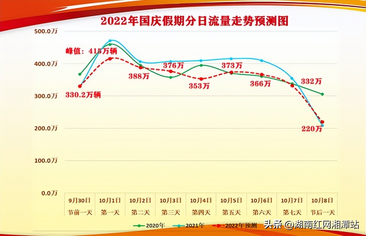 国庆高速免费通行地点,国庆高速服务区充电桩够用吗