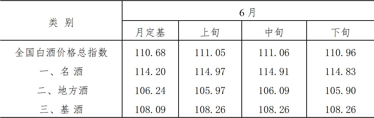 白酒行情2020年走势分析,全国白酒价格走势图表最新