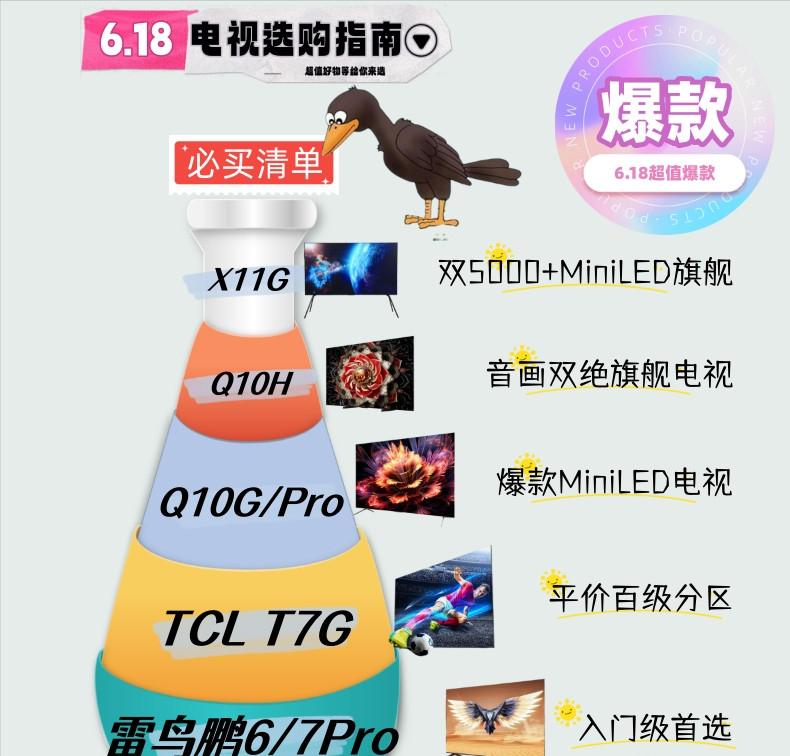 科普什么是好电视如何挑选好电视,电视的各种类型选哪个好