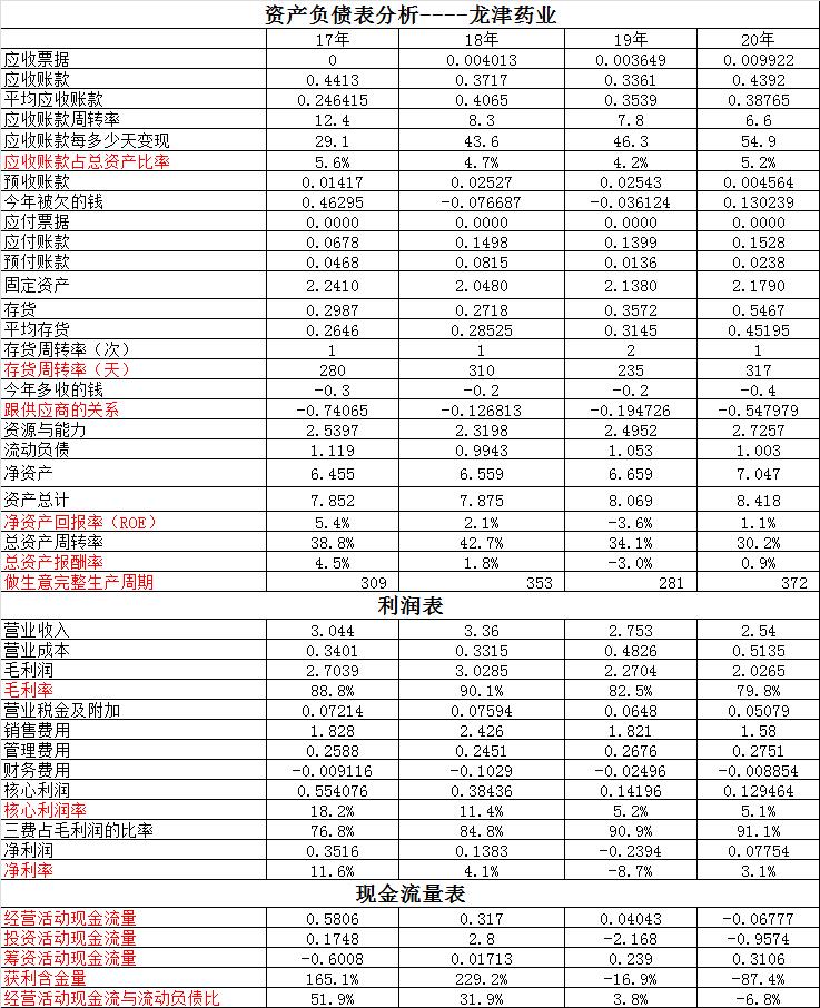 龙津药业的基本面,亚太股份和亚太药业