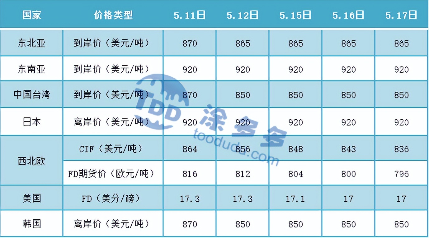期货pvc低位震荡横盘,pvc期货下周走势分析