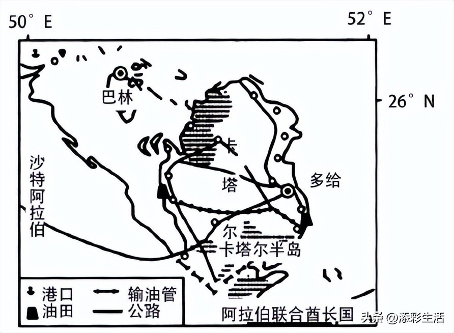 卡塔尔世界杯的地理考点,卡塔尔世界杯的地理知识点