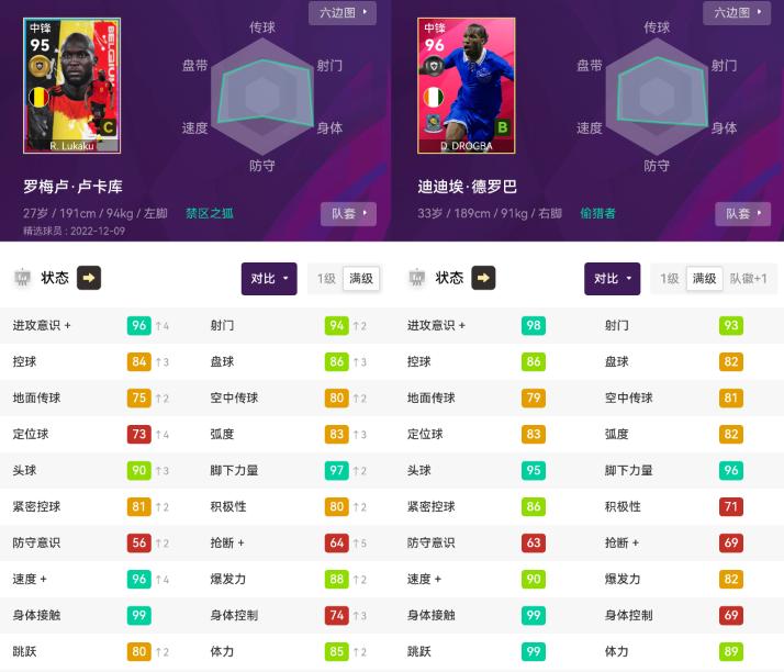 实况足球德罗巴双中锋,实况足球精选宝箱球员推荐