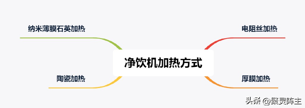 米家台式净饮机智享版多少钱,米家净饮机智享测评