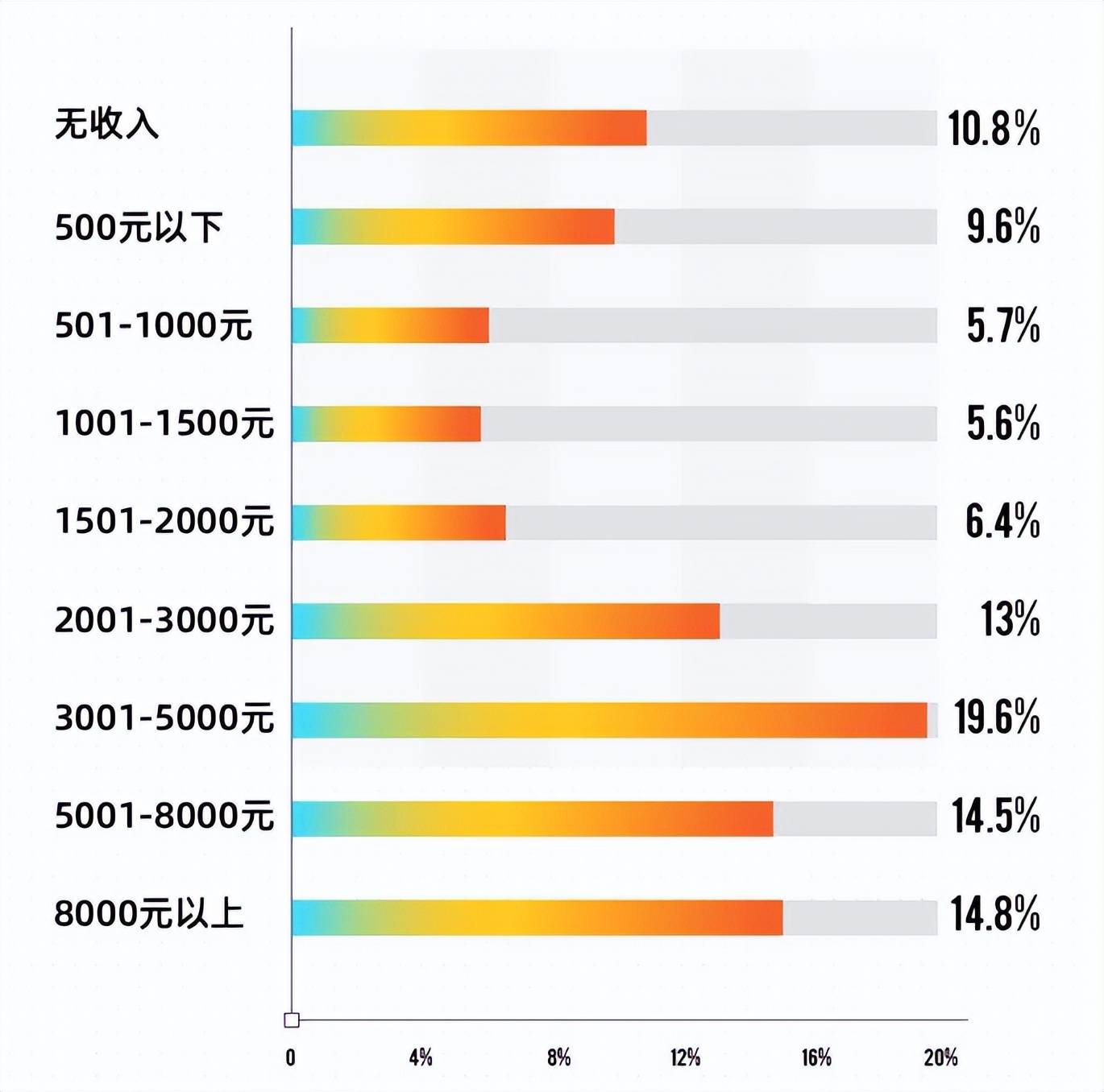 女性平均月薪8689元，有多少低收入被拉平了？真实收入是多少？