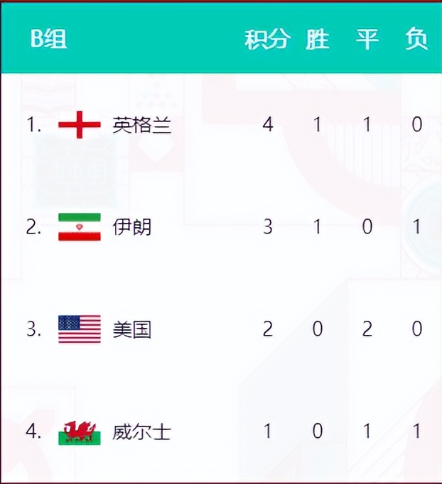 世界杯b组第3轮,世界杯b组摩洛哥vs伊朗