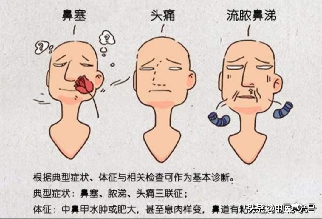 介绍一下西医关于鼻炎的治疗方案,慢性鼻炎怎么用中医治好