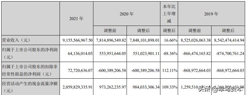 美年健康2023年业绩上升原因,美年健康上半年利润低的原因