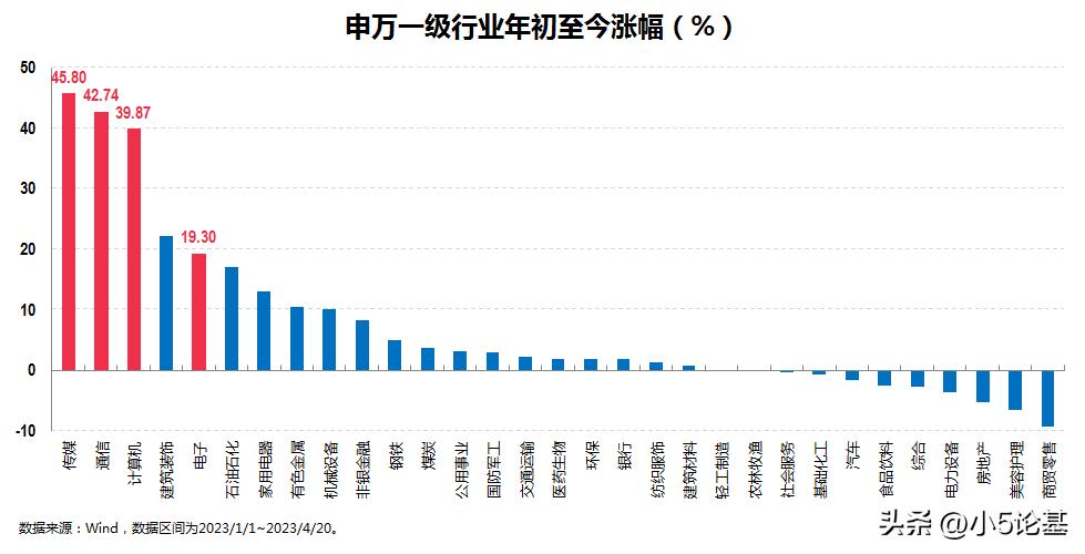 聚焦信创，介绍一只计算机相关主题投资中的“战斗机”