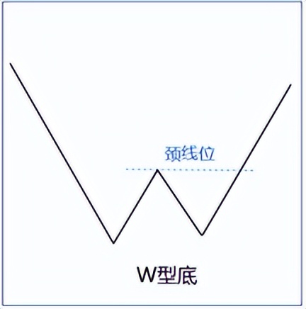 三大特征助你抓住抄底机会,底部适合抄底的29种技术形态