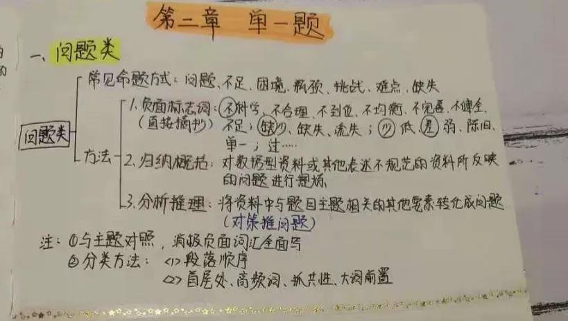 听了那么多课为什么成绩还没提高,听了很多课程不会做题