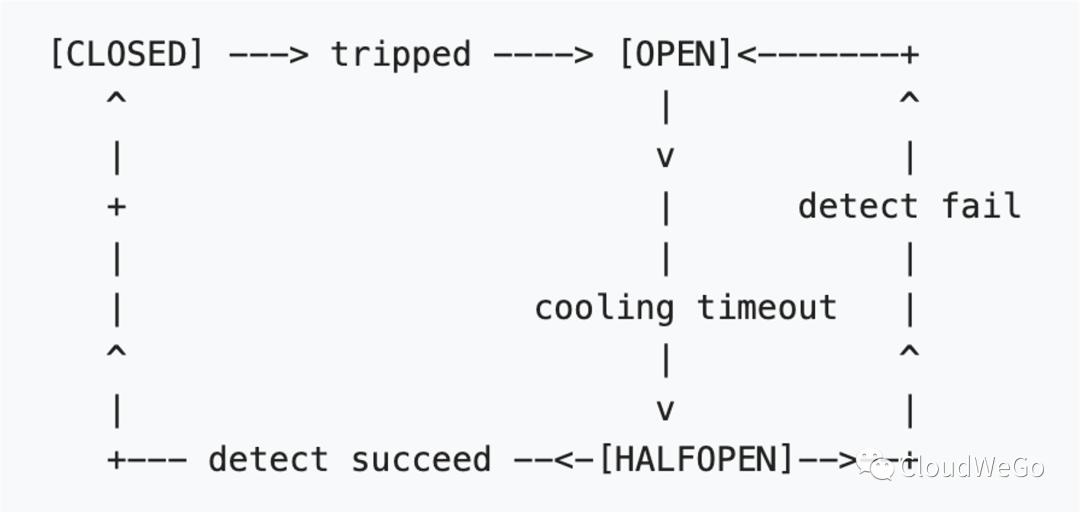 从CloudWeGo谈云原生时代的微服务与开源