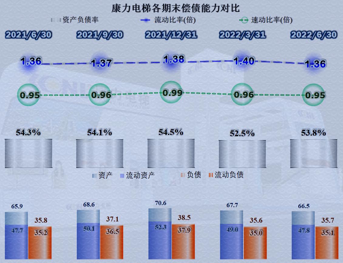 康力电梯业绩增长原因,康力电梯第一季度收益