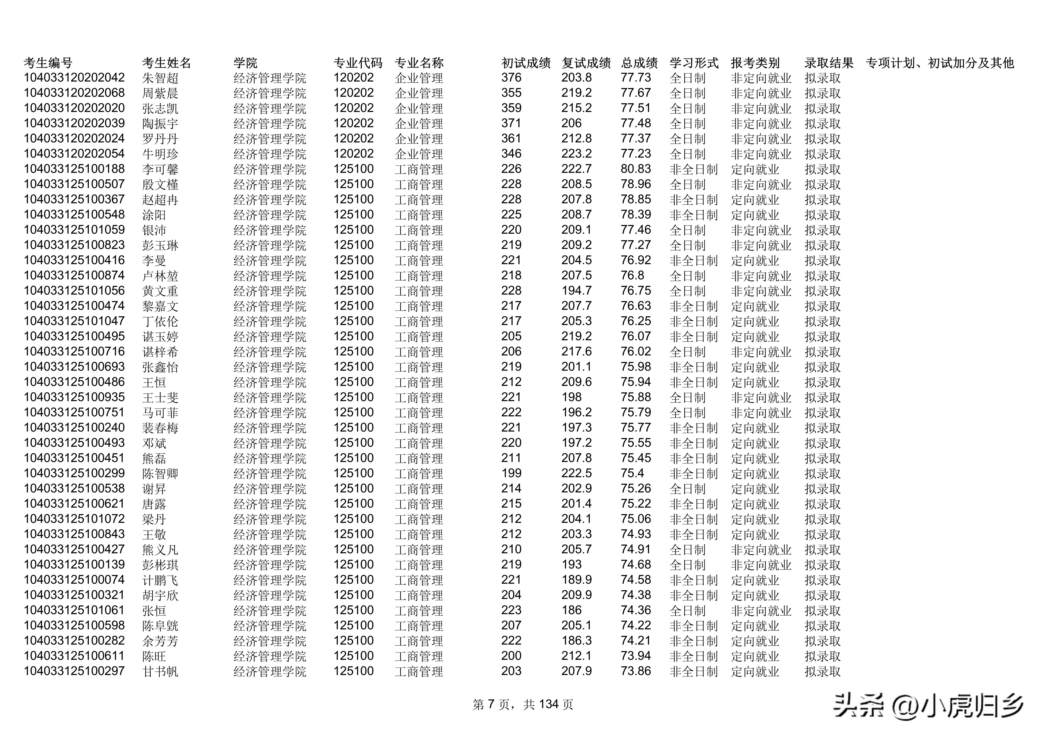 南昌大学2023年统招硕士研究生拟录取名单（不含推免生）