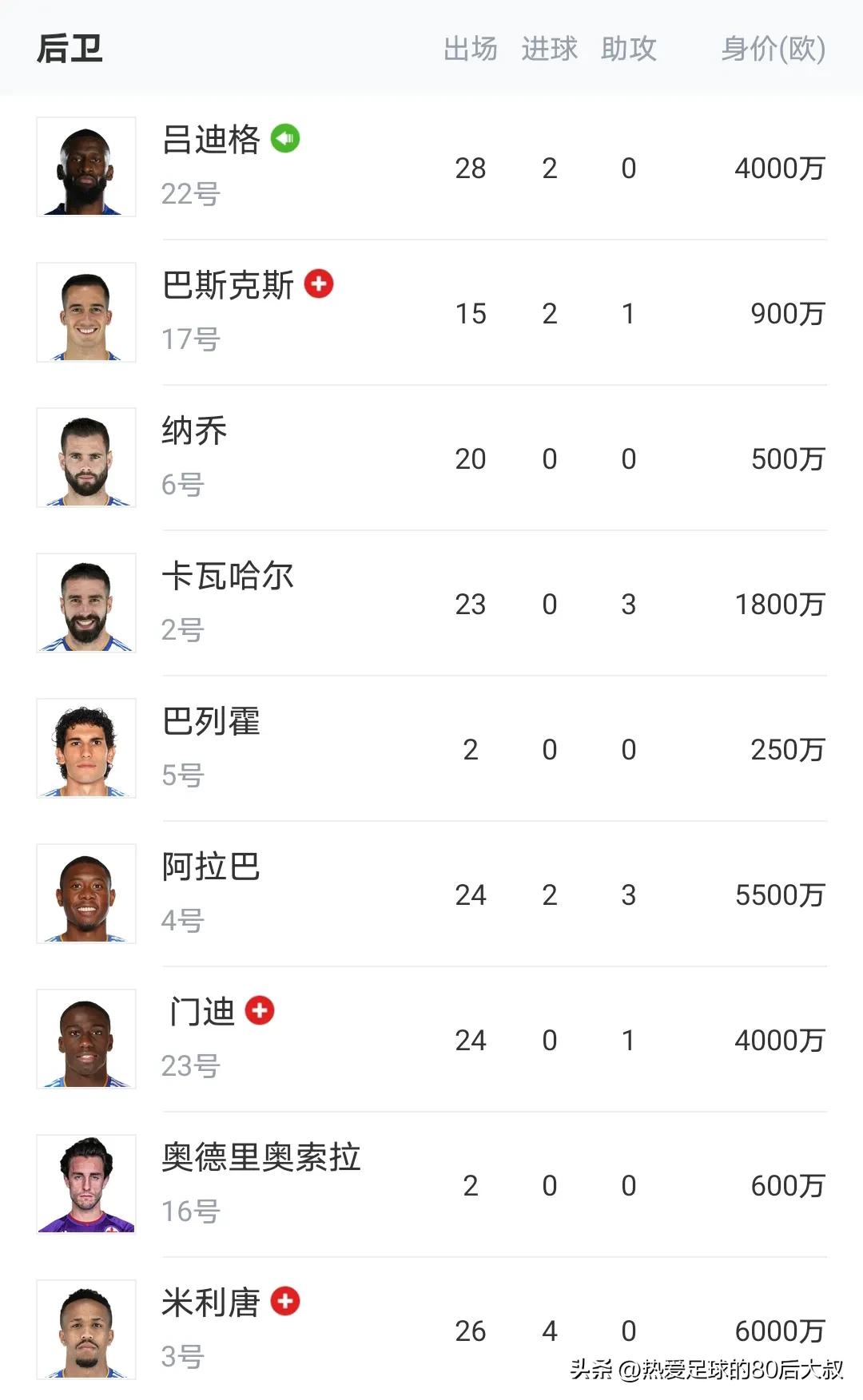 皇马在欧冠决赛4-1击败马德里竞技,世俱杯半决赛对阵开罗国民vs皇马