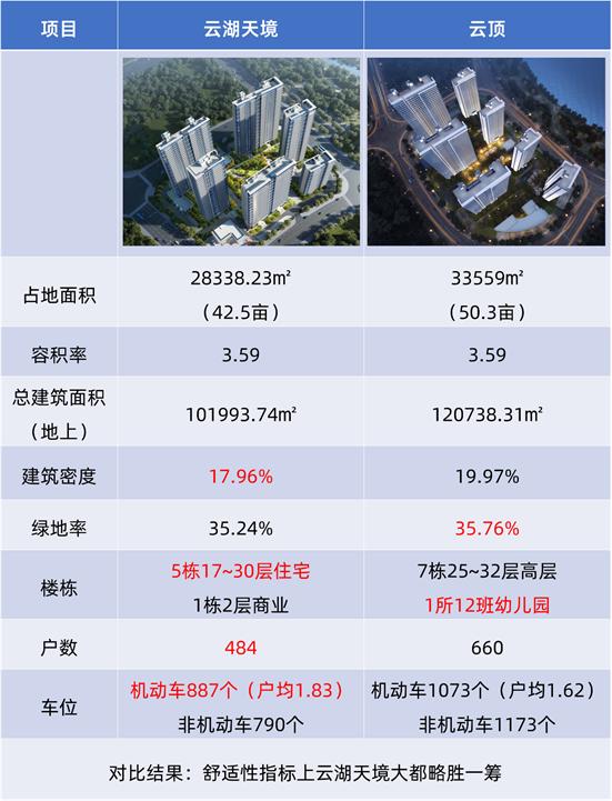 碧桂园云顶和云湖天境,碧桂园云湖天境在哪个区