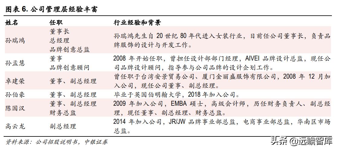 欣贺女装在市场表现,欣贺股份是高端女装吗