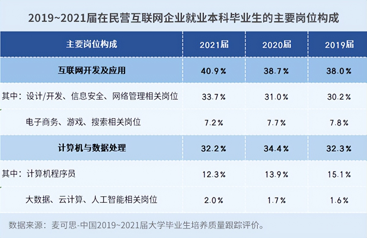 it行业本科生毕业好就业吗,it行业目前的就业趋势