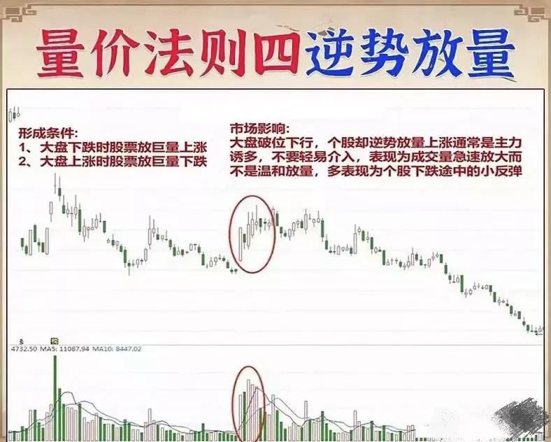 股票的成交量和量价关系,炒股必须知道的成交量技巧口诀