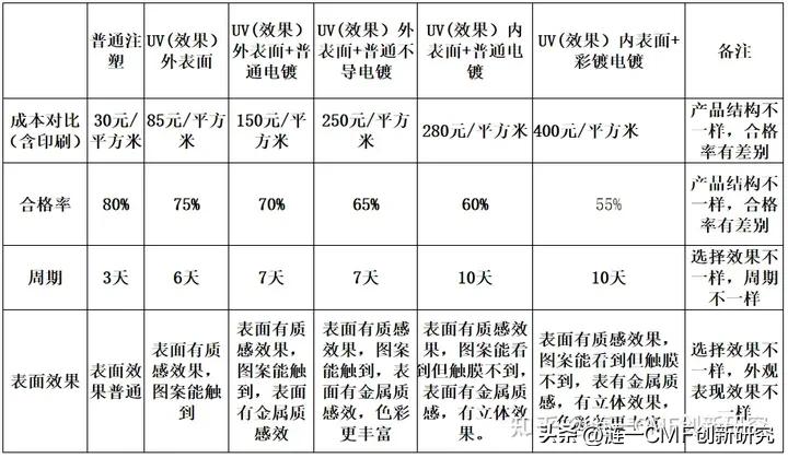 cmf工艺分析,mlcc制造工艺流程