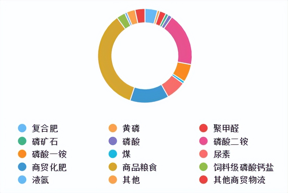 最新最赚钱的化工公司,化工十大龙头股一览表