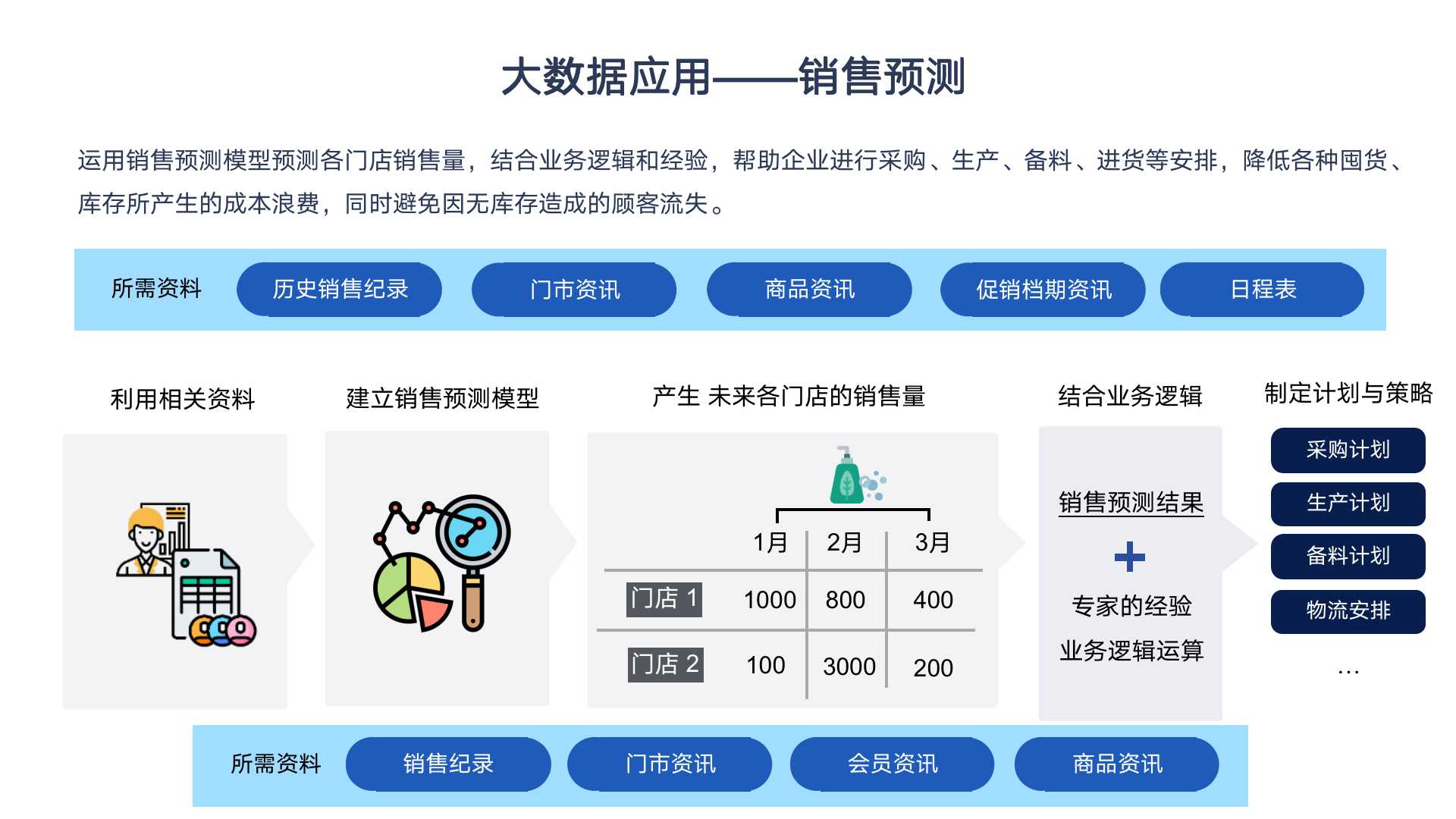 企业大数据系统管理平台,企业大数据平台解决方案