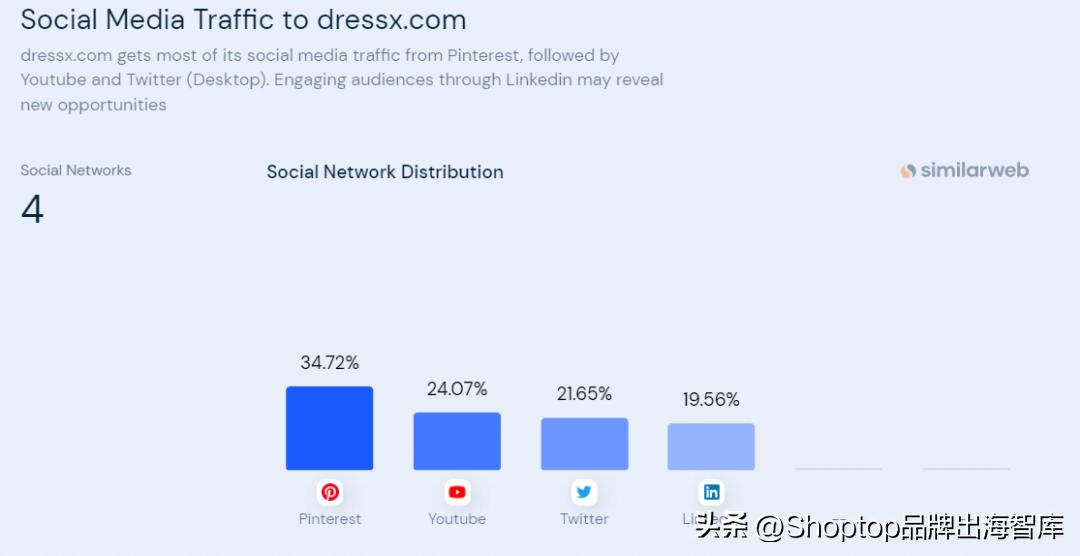 吸金1.03亿！DressX将虚拟服饰做成全球品牌