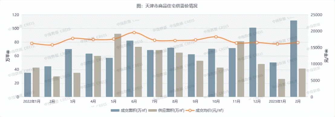 天津2024年1月房地产销售数据,天津一季度房地产销售排名