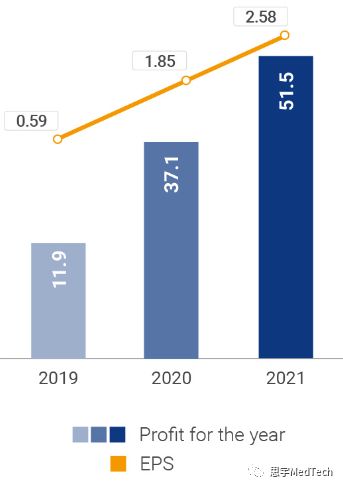 年入25亿，瑞士骨科公司发展之路