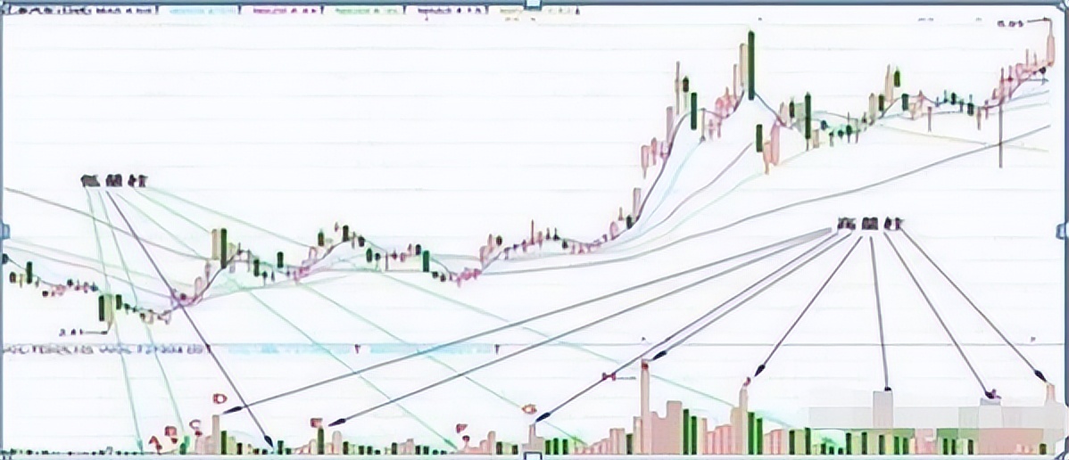 阳胜进阴战法技法,如果手中有10万本金怎么办