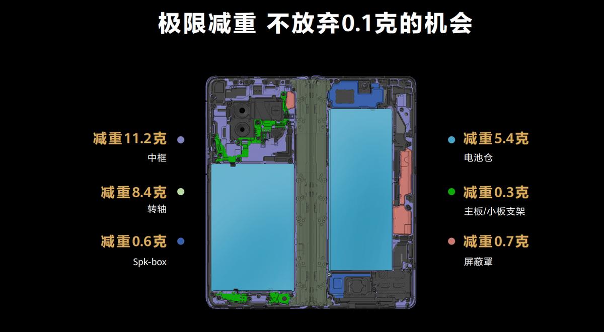 华为matex3是最强折叠屏手机吗,2021华为折叠屏手机matex3