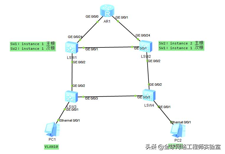 基于VLAN的dhcp,基于接口的vlan配置步骤