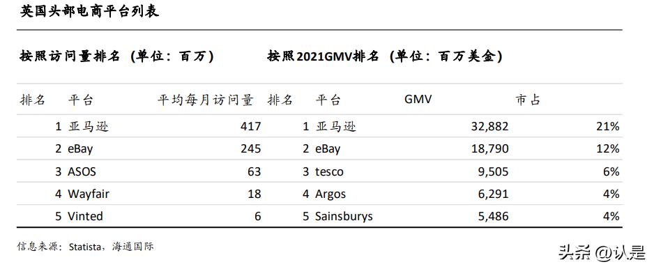 全球电商概况,全球电商现状特点