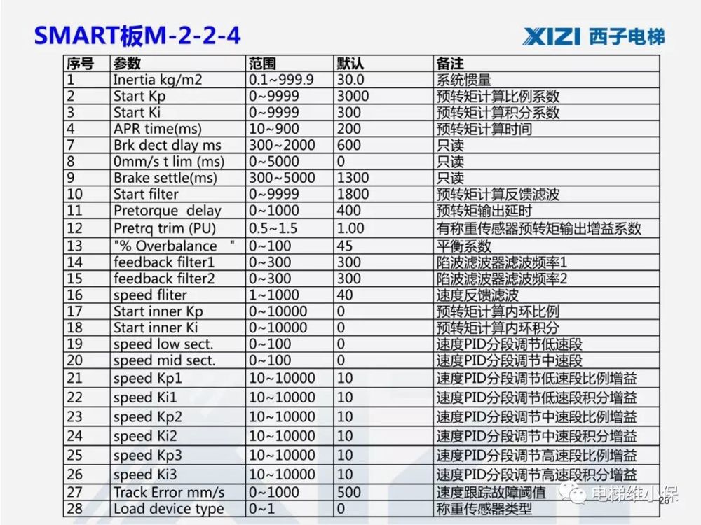 西子一体机电梯调试,西子电梯调试软件