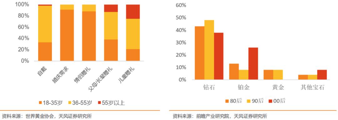 老凤祥是国内珠宝品牌的龙头吗,黄金纯度排名前十名品牌老凤祥