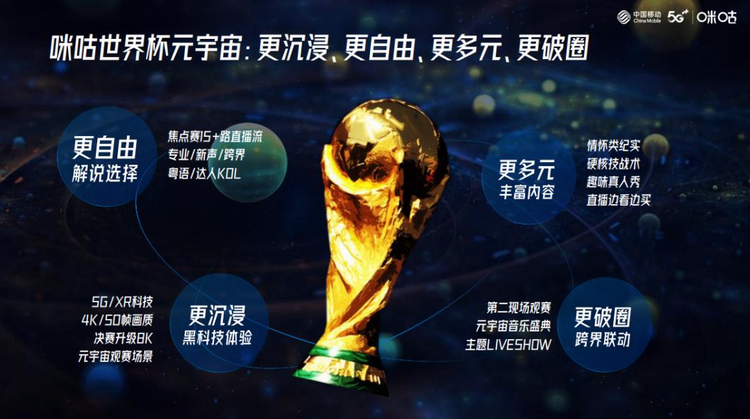 「嗨燃」助燃世界杯“元宇宙”