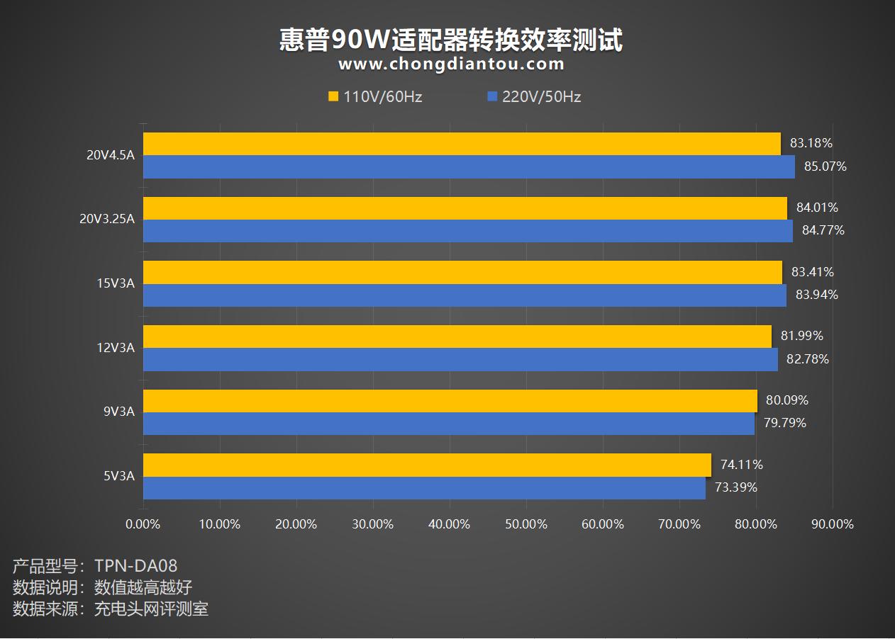 一体式typec数据线,惠普typec接口支持120w充电吗