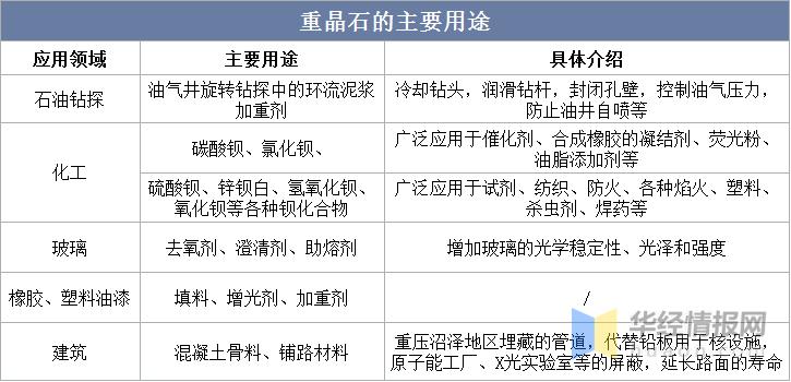 重晶石中国产量,中国矿产资源报告重晶石