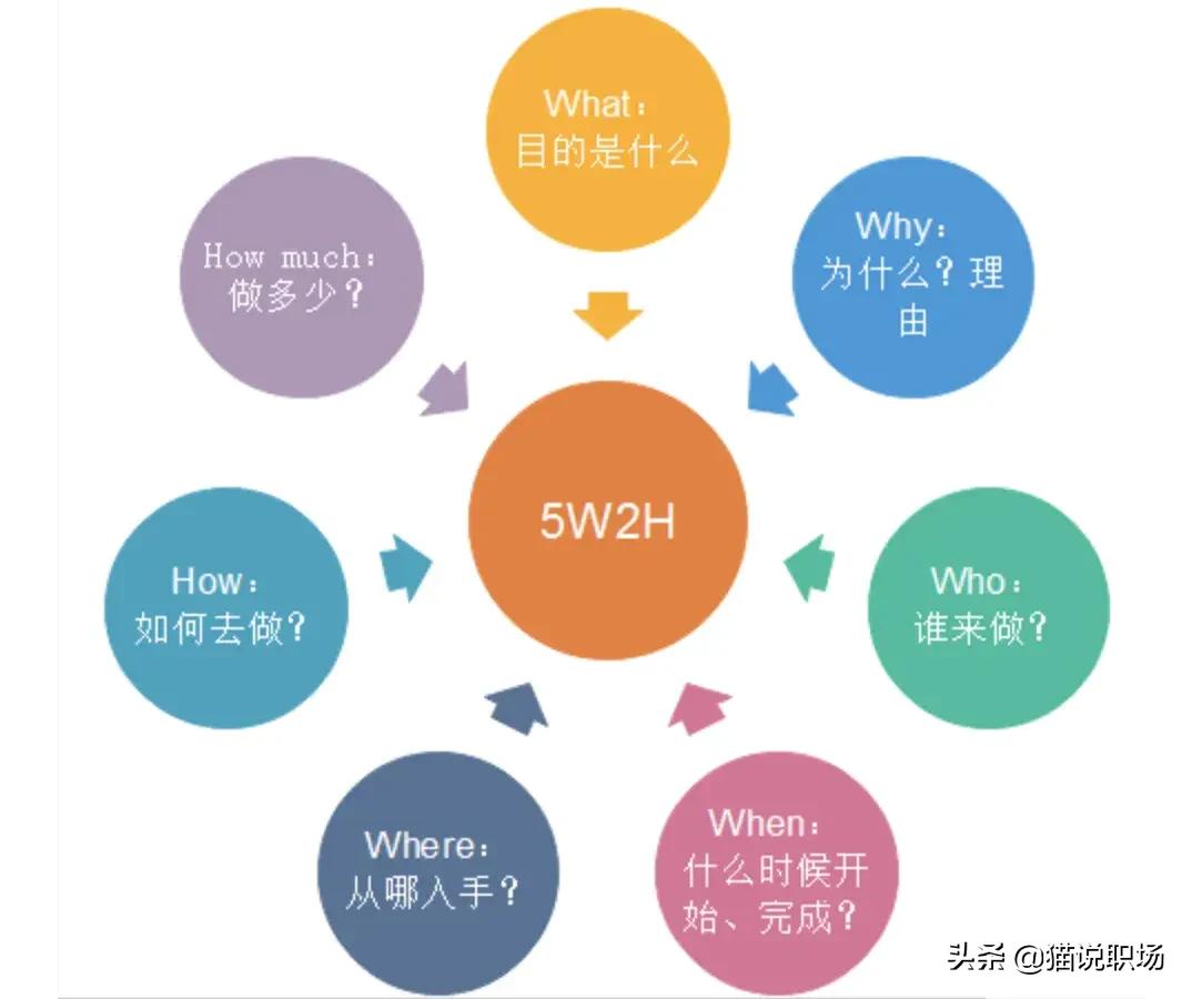二十种商业分析模型,9款经典现代商业分析模型