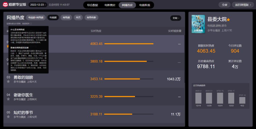 对热播电视剧的看法,网络热播剧分析