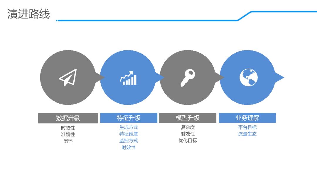 饿了么算法岗有前途吗,饿了么的算法大全