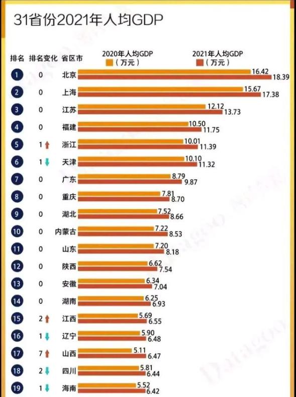 江苏省各市有多牛,江苏多牛