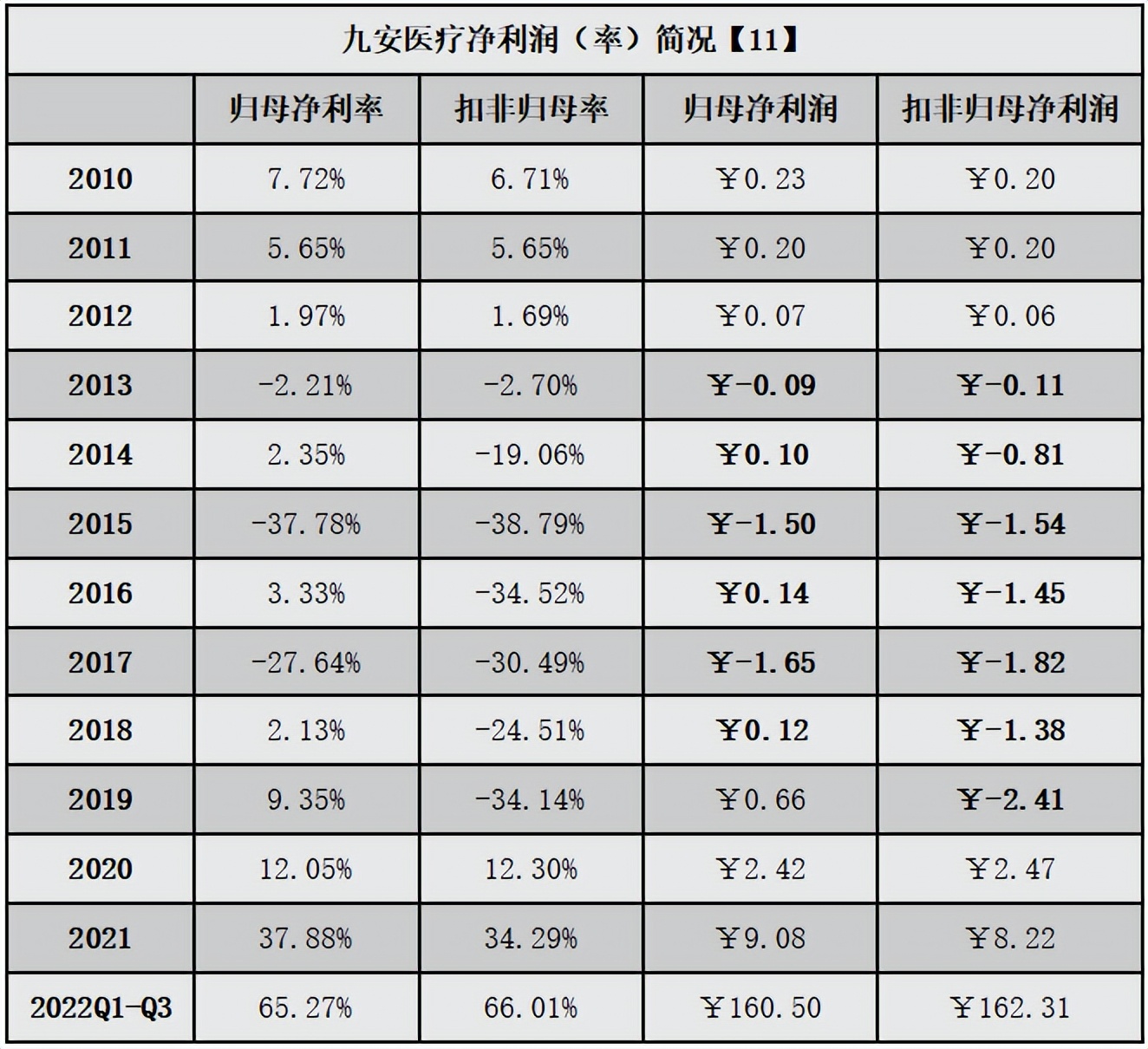 九安医疗如何做到世界第一,九安医疗历史回顾