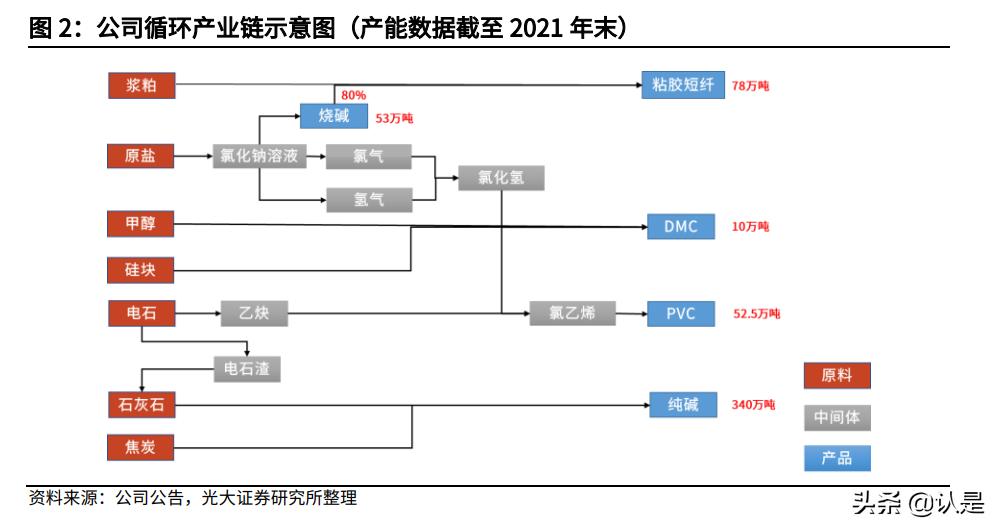 三友化工股票价值,三友化工粘胶短纤最新价格