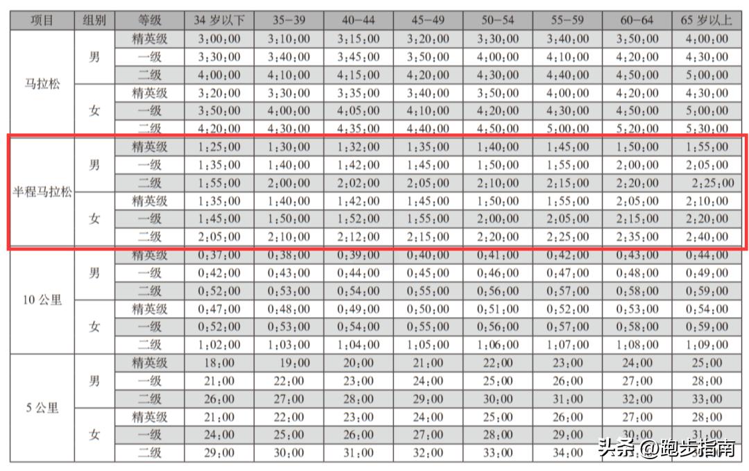 朱迅说跑马拉松的人都是有故事的,50岁朱迅带伤参加马拉松