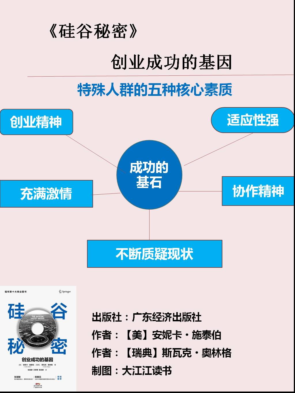 《硅谷秘密》：企业遭遇经营危机？一流企业的管理秘诀助你*局破**