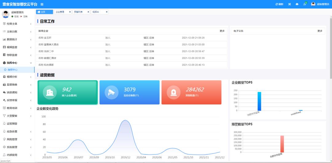 超清科技：让后厨洒满阳光，让居民吃着安心