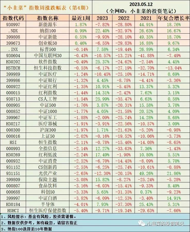 小韭菜的最新持仓,小韭菜市值分析