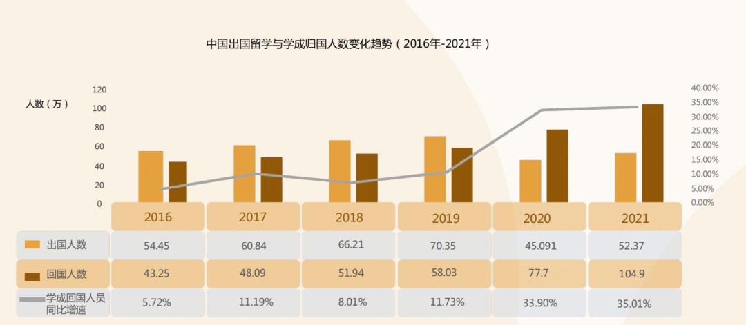 领英留学申请,领英找海外工作
